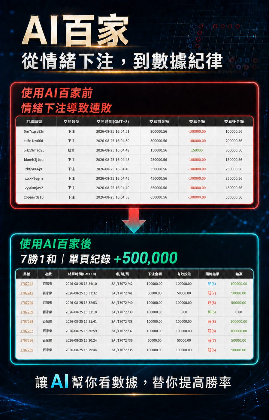 使用 AI 百家前後對照